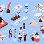 Professional On-Site Notary Help With traveling mobile notary near me Colts Neck Township NJ