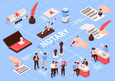 Professional On-Site Notary Help With traveling mobile notary near me Colts Neck Township NJ
